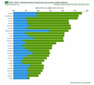Dejstva o dolgotrajni oskrbi in plačah, ki jih morda ne veste