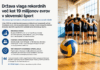 Več denarja za slovenski šport: nova vlada krepi mlade športnike, zveze in skrbi za vrhunske rezultate prihodnosti