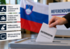 Anketa pred nedeljskimi referendumi: pri vseh štirih vprašanjih trenutno vodi odgovor ZA anketa o referendumu, nedelja 11.10
